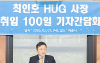 최인호 HUG 사장 “주택공급·주거금융 공공 플랫폼 기관 도약“