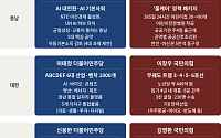 AI 공장부터 세종 의사당까지…충청 청년 일자리 승부수는 [6·3 경제 공약 해부⑨]