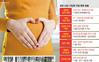 "난임은 지원, 사회적 냉동은 제외"…'난자동결' 국가 책임은 어디까지 [붙잡은 미래, 냉동난자 下]