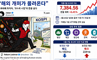 “코인 말고 코스피”⋯시차 맞춰 K-증시로 몰려오는 ‘해외 개미’들