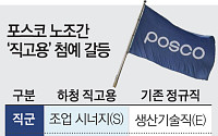 직고용 첫 발 뗀 포스코…임금·직군 놓고 의견차 [번지는 노노 갈등]