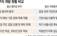 캠프킴 '탄력' 국제업무지구는 '안갯속'⋯용산 권역 개발 명암