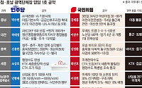 전기요금부터 트램·아이돌봄까지…충청·호남, 지역경제ㆍ민생 챙긴다 [6·3 경제 공약 해부⑧]