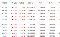 [증시키워드] ‘삼전ㆍSK하닉’ 신고가 경신 속 재건주 부상⋯삼성E&A 21%ㆍ대한광통신 19%↑