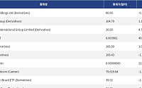[넥스블록][신규 코인 톱10] Tencent Holdings Ltd 0.28% 하락, MiniMax Group 1.17% 상승