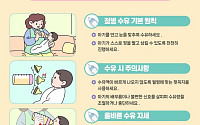 소비자원, 아기 '자가 수유 제품' 주의보..."수유 중 질식 우려 커"