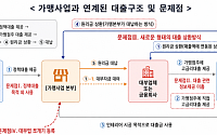 '제2의 명륜당' 사태 막는다…정책자금 악용 차단·대부업 쪼개기 등록 제동