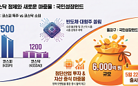 7천피 질주에도 코스닥 지수는 ‘횡보’⋯반도체로 쏠린 수급ㆍ실적 소외