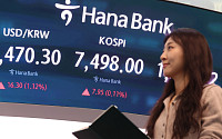 골드만삭스, 코스피 목표치 9000으로 상향⋯“상승 랠리 아직 안 끝났다”