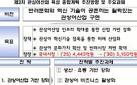 관상어도 반려문화 시대…2030년까지 5150억 규모로 키운다