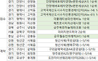 [오늘의 청약 일정]  ‘안양에버포레자연앤e편한세상’ 1순위 접수 등