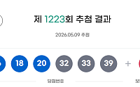 1223회 로또 1등 16명…당첨금 각 18억5755만원