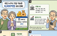 [만화로 보는 시니어 뉴스] 국민성장펀드 22일 판매 시작