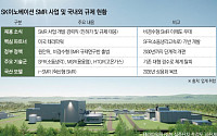 ‘SMR 시대’ 준비하는 韓…SK이노, 인허가 인력 확충