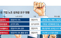 “영업익 나눠달라”…성과급 전쟁, 반도체 넘어 제조·통신업계까지 [우리만의 리그에 갇힌 노조]