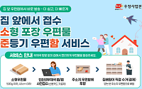 우본, 집 우편함에서 바로 보내는 '준등기 우편함서비스' 시행
