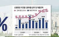 김용범이 겨눈 '금리절벽'⋯ 은행 문턱, 중·저신용자에 넓힌다 [포용금융 대전환]