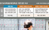 양도세 중과 부활⋯다음 타깃 ‘장특공·보유세’ 손질 유력