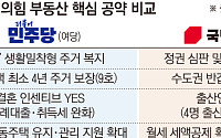 부동산 정책이 ‘캐스팅보트’⋯여야 수도권 표심 ‘수싸움’ [6·3 지선 표심 잡을 부동산 공약 ①]