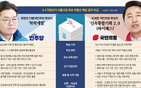 정원오 '착착개발' vs 오세훈 '신통기획'⋯서울 '정비사업' 전쟁 [6·3 지선 표심 잡을 부동산 공약 ②]