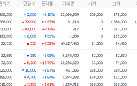 [증시키워드] SK하이닉스 신고가 흐름…현대차·대한전선 ‘로봇·전력망’ 관심