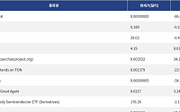 [넥스블록][신규 코인 톱10] ELIEN MUSK 86.62% 하락, D.Energy 0.22% 하락