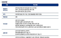 한국화학산업협회, 2026년 신입사원 공개 채용