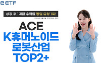 한투운용 "ACE K휴머노이드로봇산업TOP2+ ETF, 상장 후 1개월 수익률 1위"