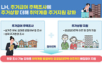 LH, 관악구 고시원 거주자 주거상향 지원