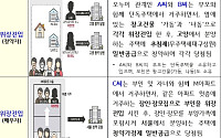 “부모 집으로 주소만 옮겼다”⋯정부, 위장전입·가짜 청약 전수조사