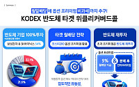 반도체 상승 수혜에 월배당까지…삼성운용, 커버드콜 ETF 승부수