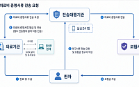 정부, '실손24' 연계율 매달 점검…하반기 80% 목표 속도전