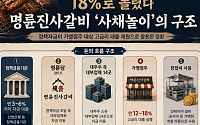 3%에 빌려 18%에 돌려...명륜진사갈비 ‘사채놀이’의 구조 [인포그래픽]