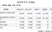 [장외시황] 마키나락스, 공모주 청약 시작