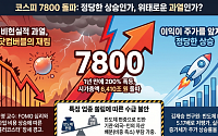 코스피 7800시대, '정당한 상승' VS '너무 빠른 과열 상승'