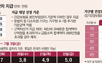 18일부터 '1인당 최대 25만원' 고유가 피해지원금 2차 지급