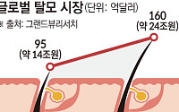 1000만 탈모인, ‘게임체인저’ 기다린다[자라나라 머리머리]