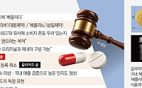 국내제약사 B형간염 상표 무더기 취소..."길리어드 명성에 부당하게 편승"