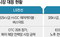 AI發 전력 수요 급증…LS·대한전선, 북미 전력망 시장 공략 속도