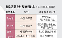 할아버지·아버지도 풍성한데…왜 나만?[자라나라 머리머리]