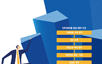 중신용자 포용금융도 경쟁 격화…인뱅 ‘전용 무대’ 사라진다 [진퇴양난 인터넷은행]
