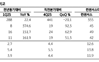 KB증권 "한전KPS, 원전 정비 늘며 연간 실적 개선세 지속…체코 수주 기대"
