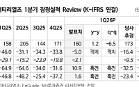 NH투자증권 "롯데에너지머티리얼즈, 2027년 ESS·회로박 매출 비중 50% 돌파 전망"