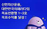 "설정 12일 만에 목표수익률 채"…신한운용 목표전환형 3호도 조기 달성