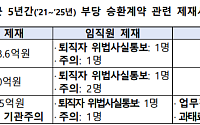 금감원, 부당승환 소비자경보 발령⋯“보험 해지 후 재가입 권유 주의”