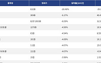 [넥스블록][하락 코인 10] SKYAI -20.48% 급락, 주피터 -6.17% 하락