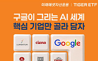 "구글 AI 생태계 원티켓 투자"…미래에셋 'TIGER 구글밸류체인 ETF' 신규 상장