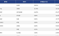 [넥스블록][상승 코인 10] 빌드온 54.01% 급등, Humanity 25.74% 상승세