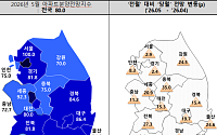 분양시장 '전세 급등' 서울 빼면 먹구름