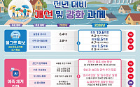 정부, 댐·저수지 비워 10.4억톤 '숨은 물그릇' 확보⋯AI 홍수예보 가동